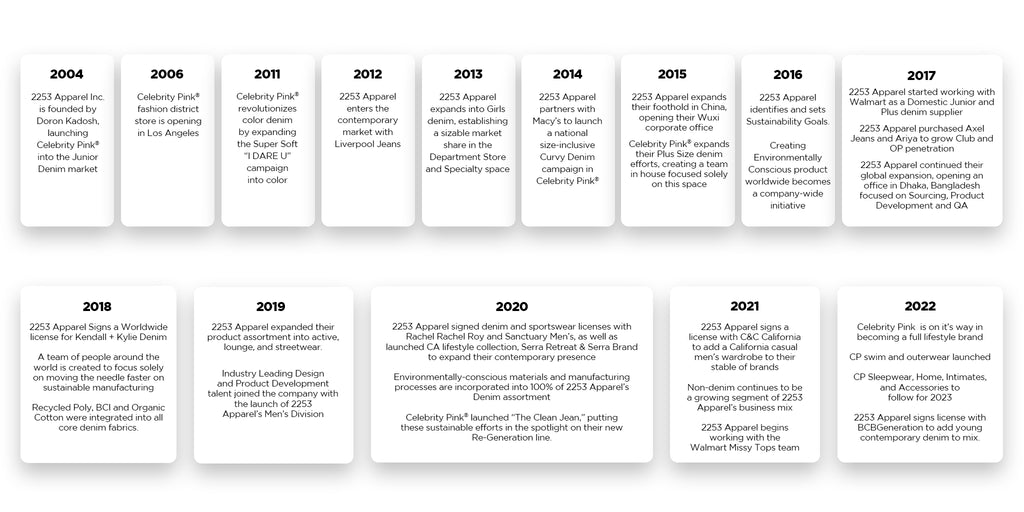 2253 History – 2253 Apparel Group